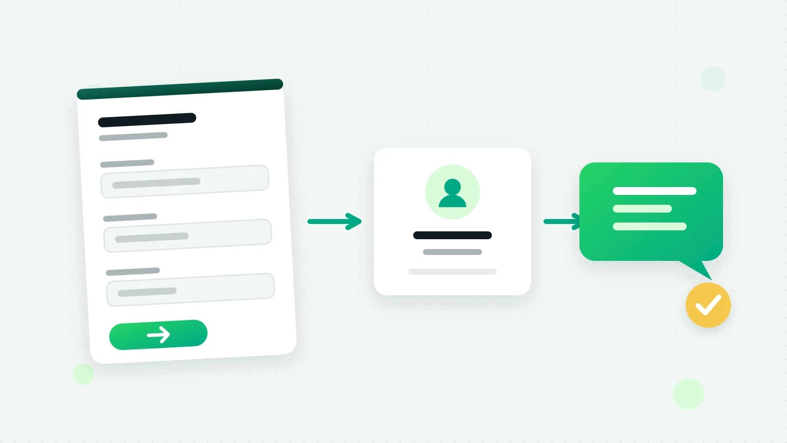 An illustration of a form with three filled fields and a send arrow, flowing into a contact card and then a green chat bubble