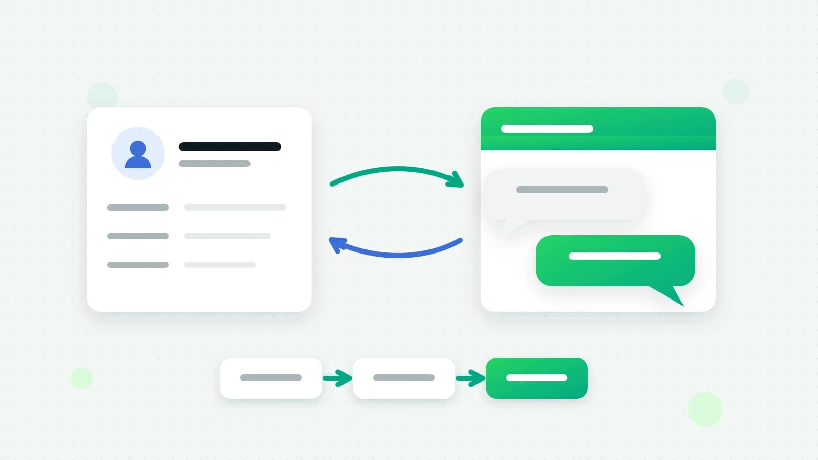 An illustration of a contact card and a chat window joined by two curved arrows, one green and one blue, above a row of three connected workflow steps