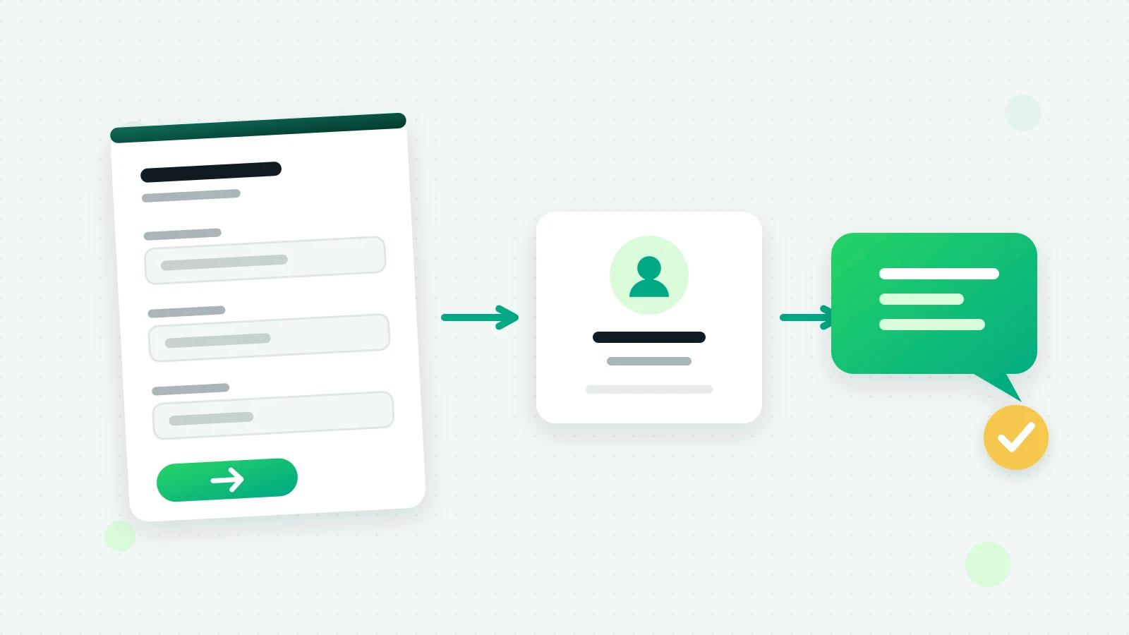 An illustration of a form with three filled fields and a send arrow, flowing into a contact card and then a green chat bubble